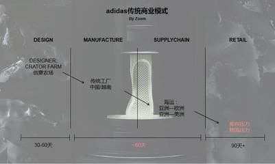 球鞋新零售(下):兩年之后,我們怎么買 adidas