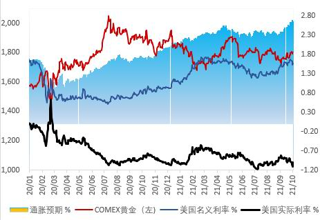 南非變異毒株擾動(dòng)市場(chǎng) 貴金屬預(yù)期震蕩偏強(qiáng) 投資咨詢(xún)?nèi)馕? />
</a>
<span><a href=